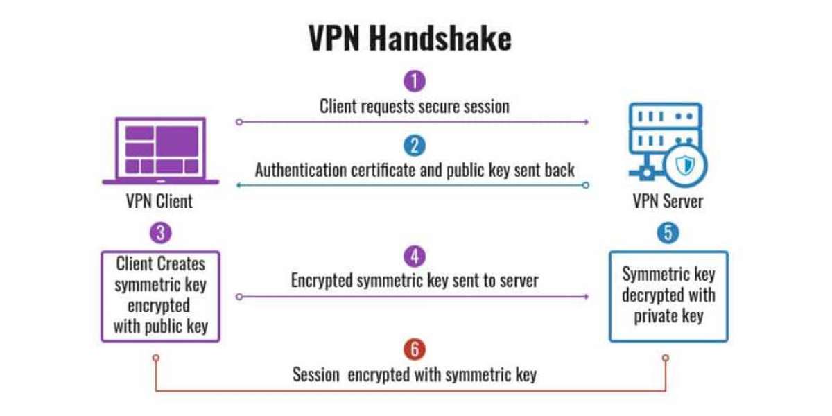 VPN Tunneling: Key Aspects & Benefits Explained