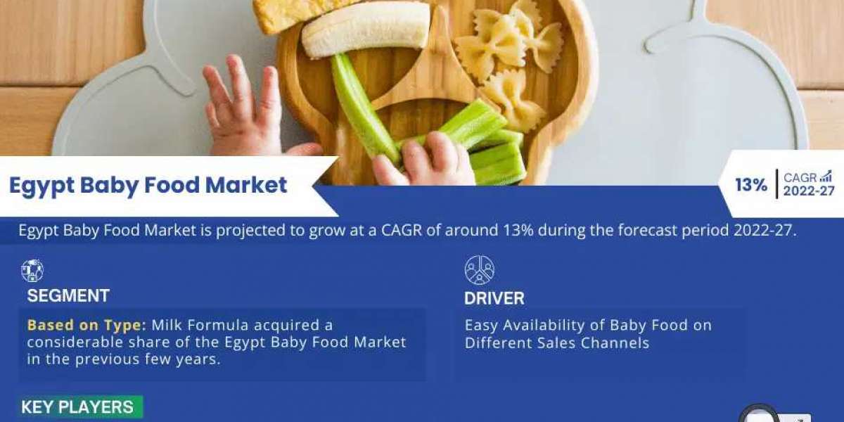 Egypt Baby Food Market Expanding at a CAGR of 13% during 2022-2027