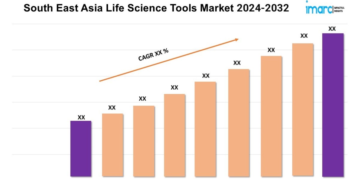 South East Asia Life Science Tools Market Overview, Industry Growth Rate, Research Report 2024-2032