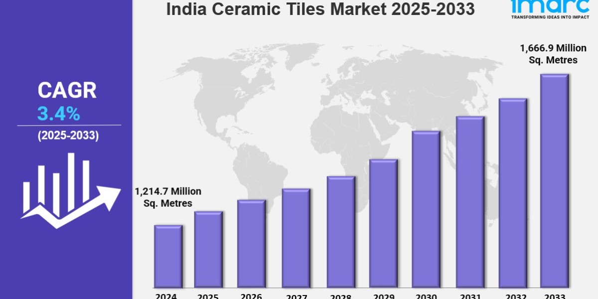 India Ceramic Tiles Market Size, Growth, Demand and Report 2025-2033