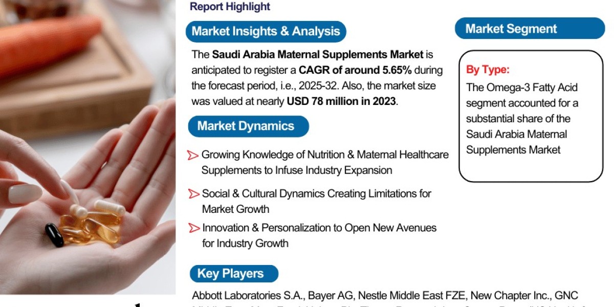 Saudi Arabia Maternal Supplements Market Insights: Trends, Growth, and Forecast to 2032 – The Report Cube