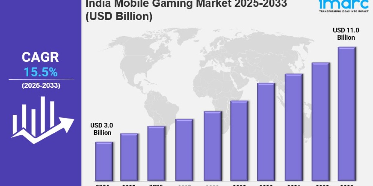 India Mobile Gaming Market : Industry Market Size, Share, Growth and Competitor Analysis Report 2025 Edition