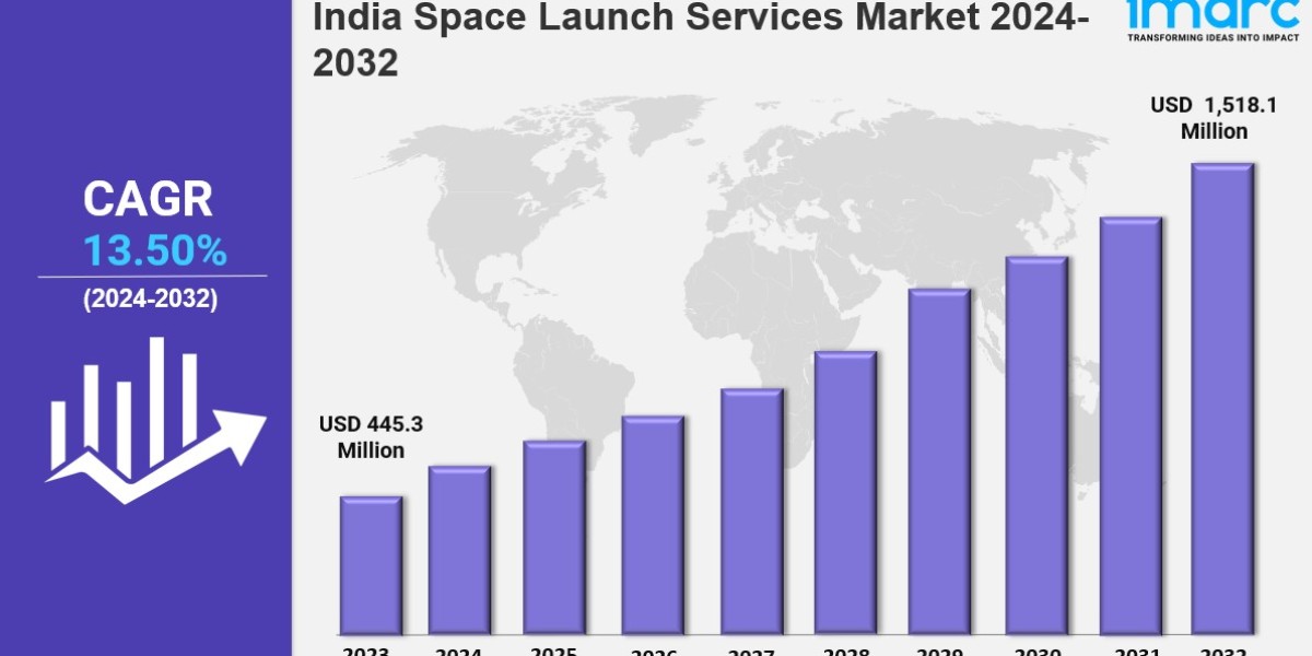 India Space Launch Services Market Size, Share, Growth & Forecast 2032