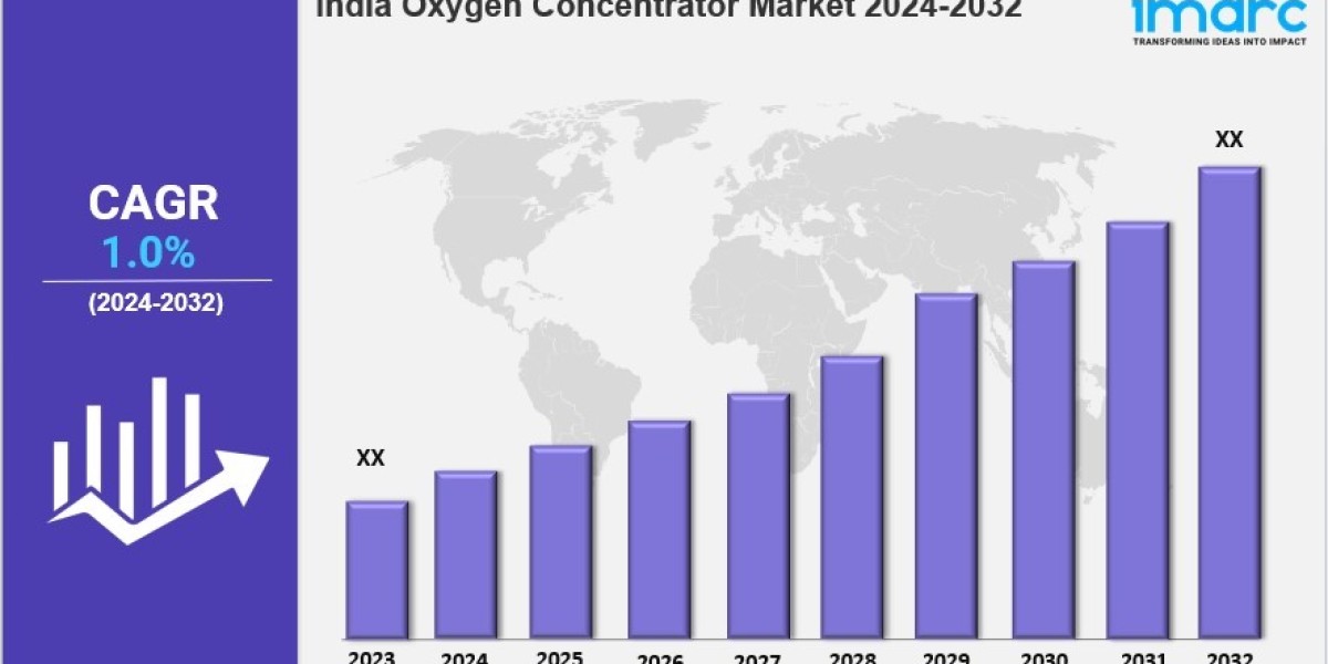 India Oxygen Concentrator Market 2024 Edition: Industry Market Size, Share, Growth and Competitor Analysis