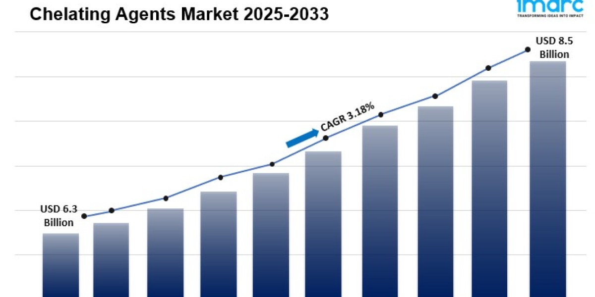 Chelating Agents Market Analysis, Size, Share, Demand and Opportunity 2025-2033