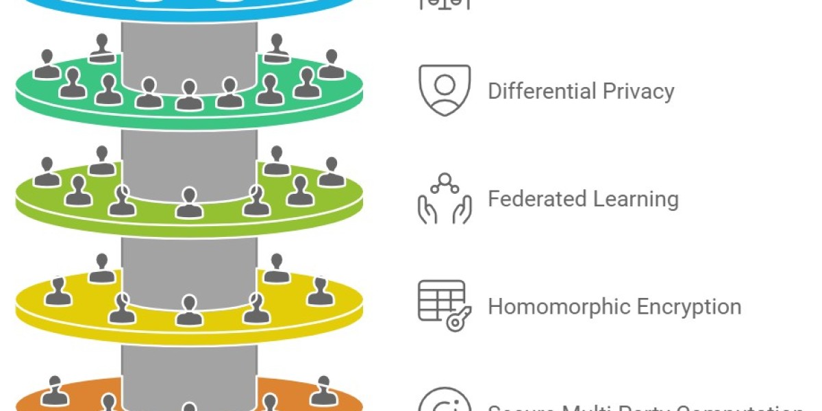 How do AI agents handle data privacy in smart contracts?