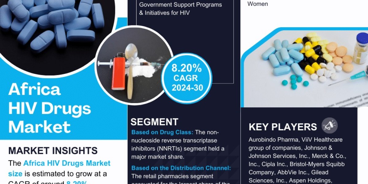 Future Projections for the Africa HIV Drugs Market: Trends, Size, and Demand Report