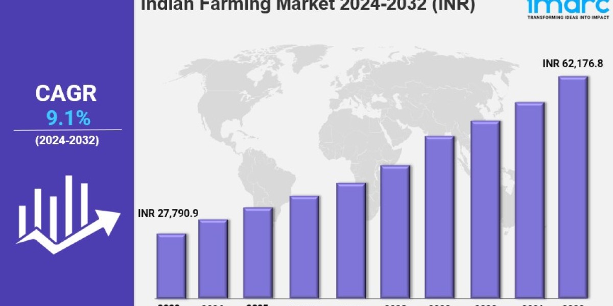 Indian Farming Market Growth, Share & Trends Forecast 2024-2032