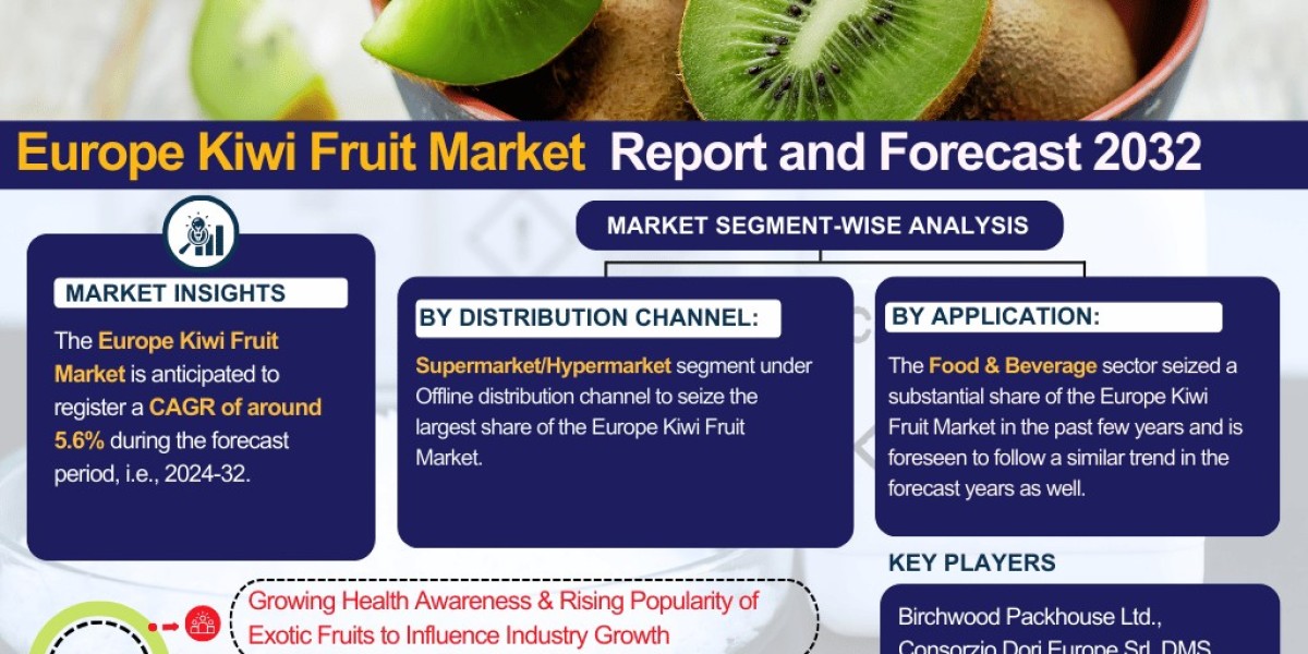 Europe Kiwi Fruit Market Insights: Trends, Growth, and Forecast to 2032 – The Report Cube