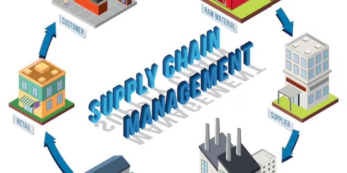 Supply Chain Management Software Development Services