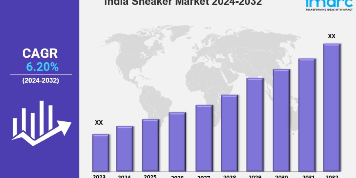 India Sneaker Market Size, Growth & Trends Forecast 2024-2032