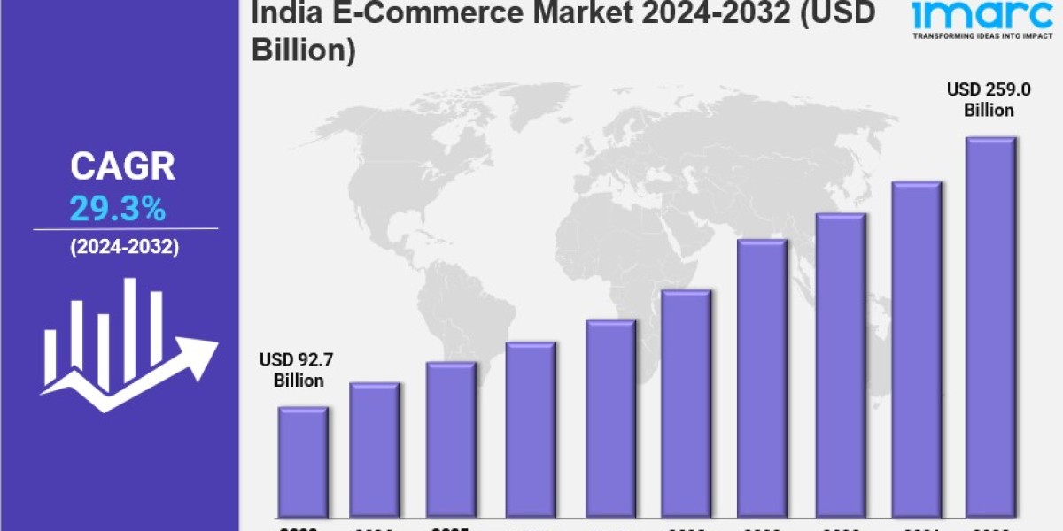 India E Commerce Market Size, Trends, Growth & Forecast 2024-2032