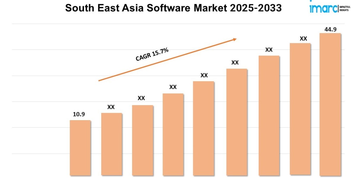 South East Asia Software Market 2024-2032, Industry Outlook, Future Demand & Forecast