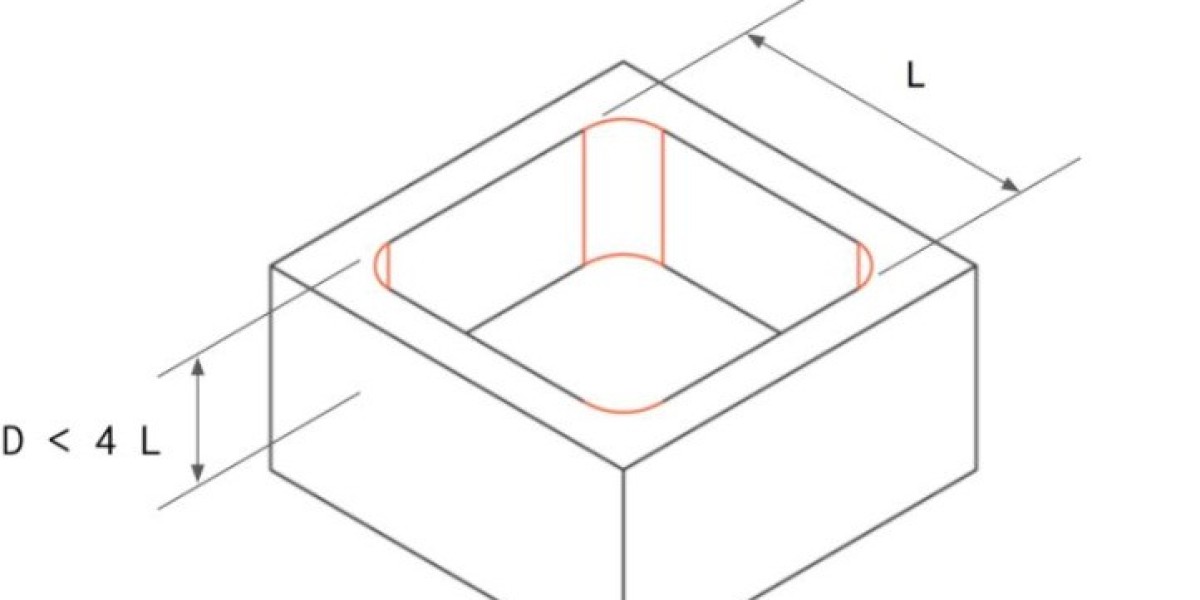 Creative Optimization Solutions for CNC Machining Costs