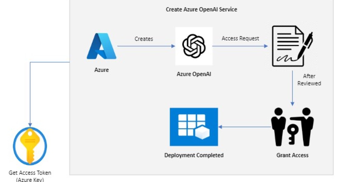 A Complete Tutorial on How to Use TeamDesk