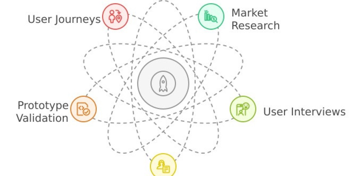 ProtoBoost: A Robust Integration Framework for Smarter Product Development