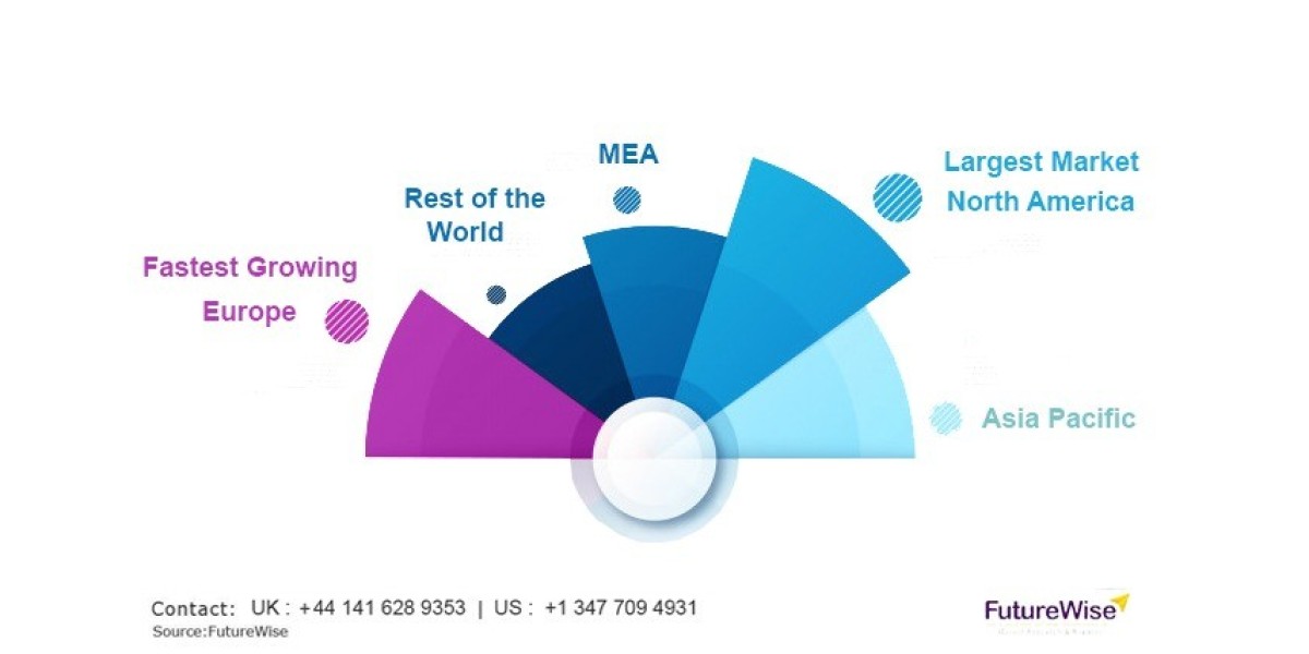 Interventional Pulmonology Market Forecast 2025: Demand, Applications & Key Trends