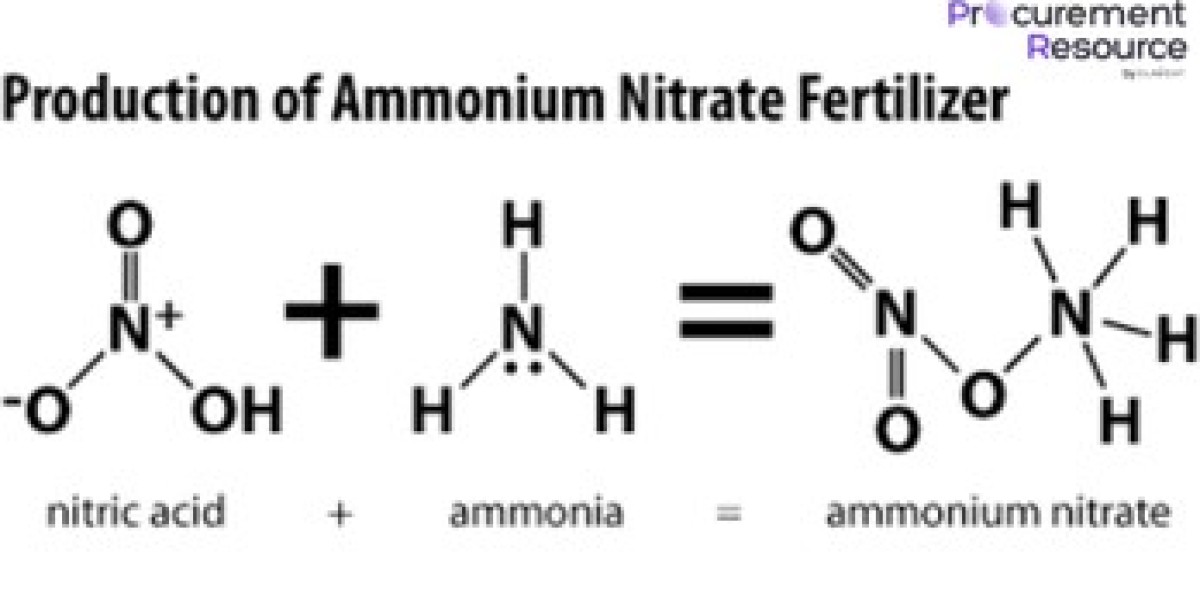 Latest Comprehensive Calcium Ammonium Nitrate Production Cost Report by Procurement Resource