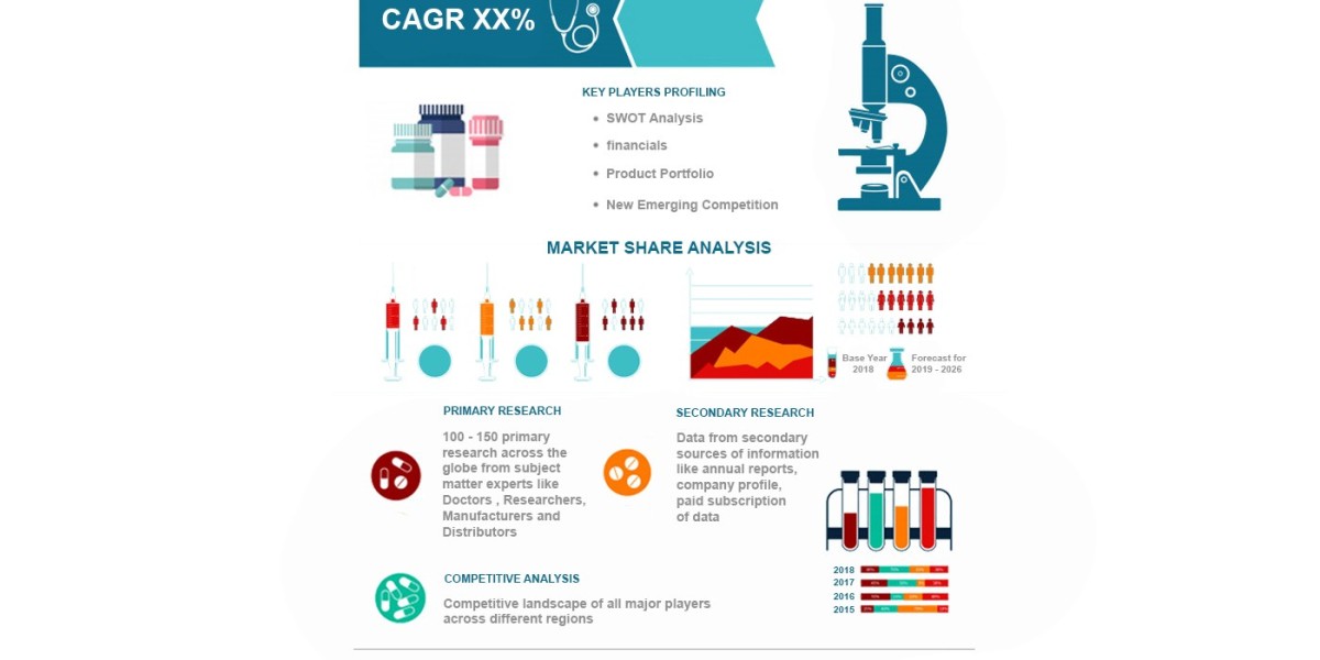 Wrinkle Fillers Market Analysis: Global Insights and Key Forecasts