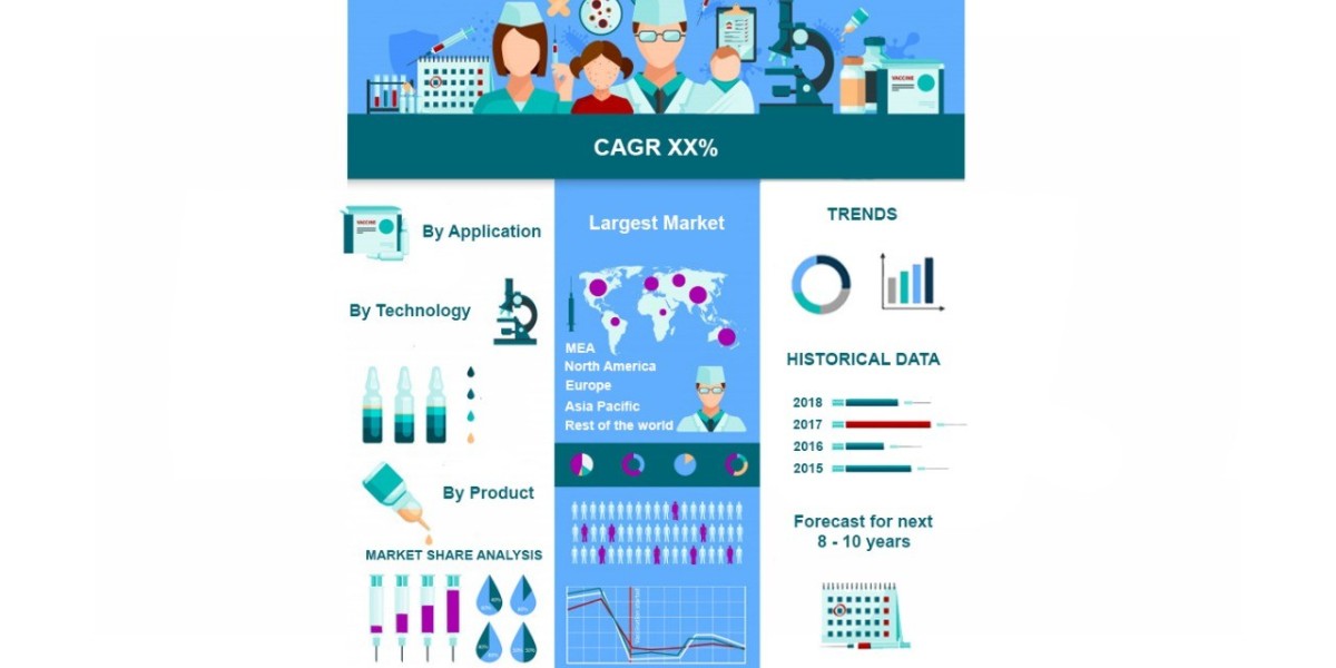 Liquid Chromatography Mass Spectrometry Market: Demand, Key Applications & Growth Drivers