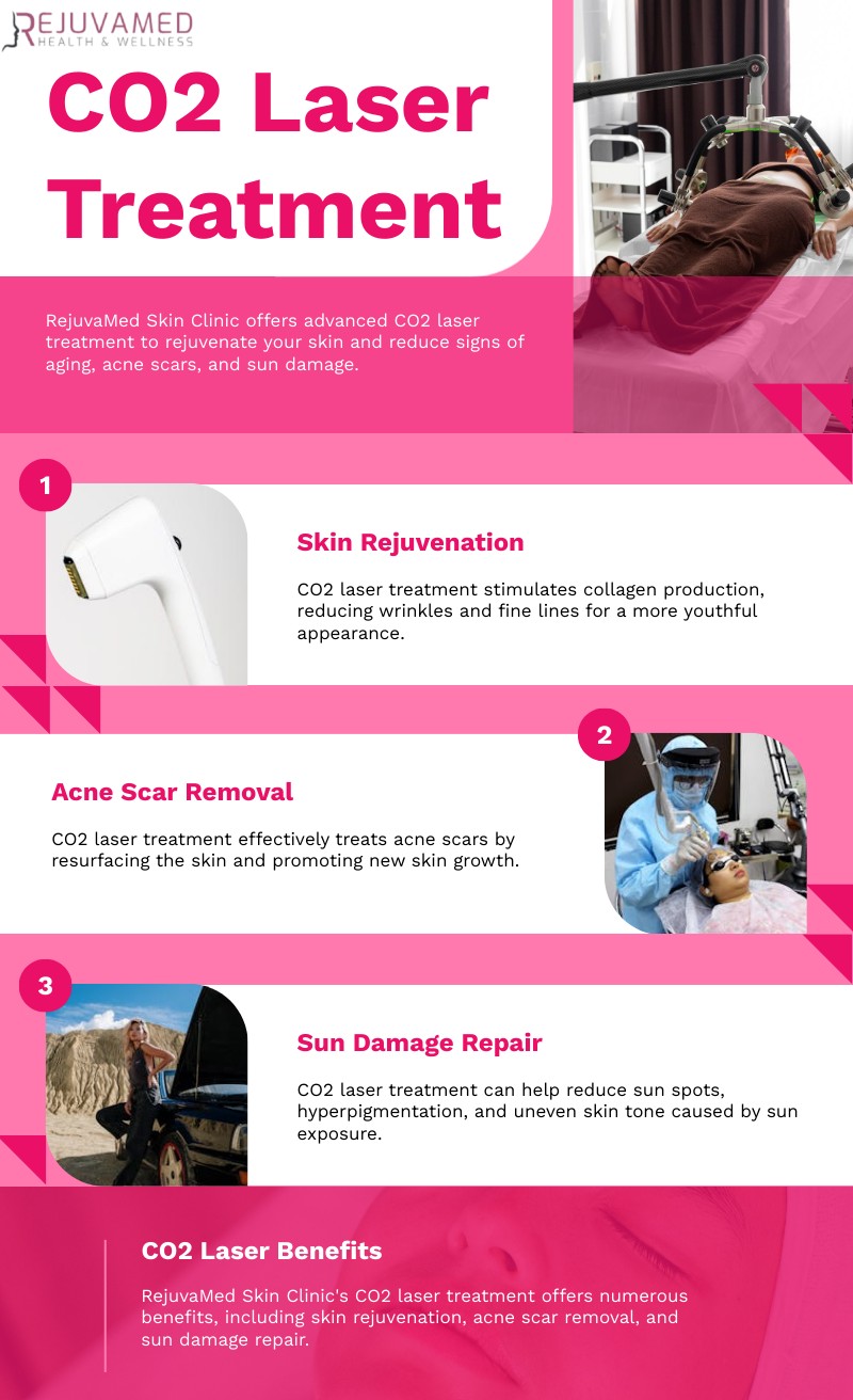 Transform Your Skin with CO2 Laser Treatment at RejuvaMed Skin Clinic - Social Social Social | Social Social Social