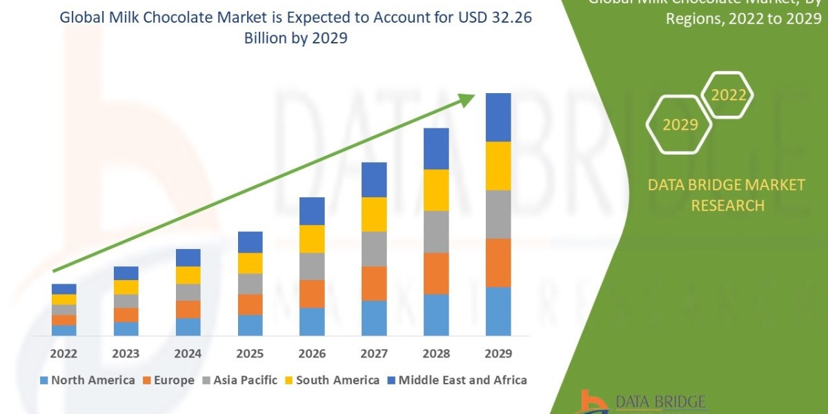Milk Chocolate Market size was valued at USD 22.79 billion in 2024 and is projected to reach USD 39.75 billion by 2032