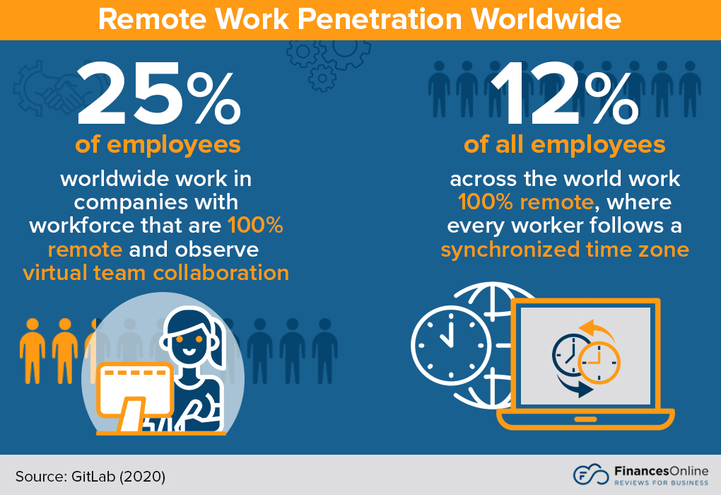 How to Build a Remote Team of Mobile App and Software Developers in India - Bizzare Blog