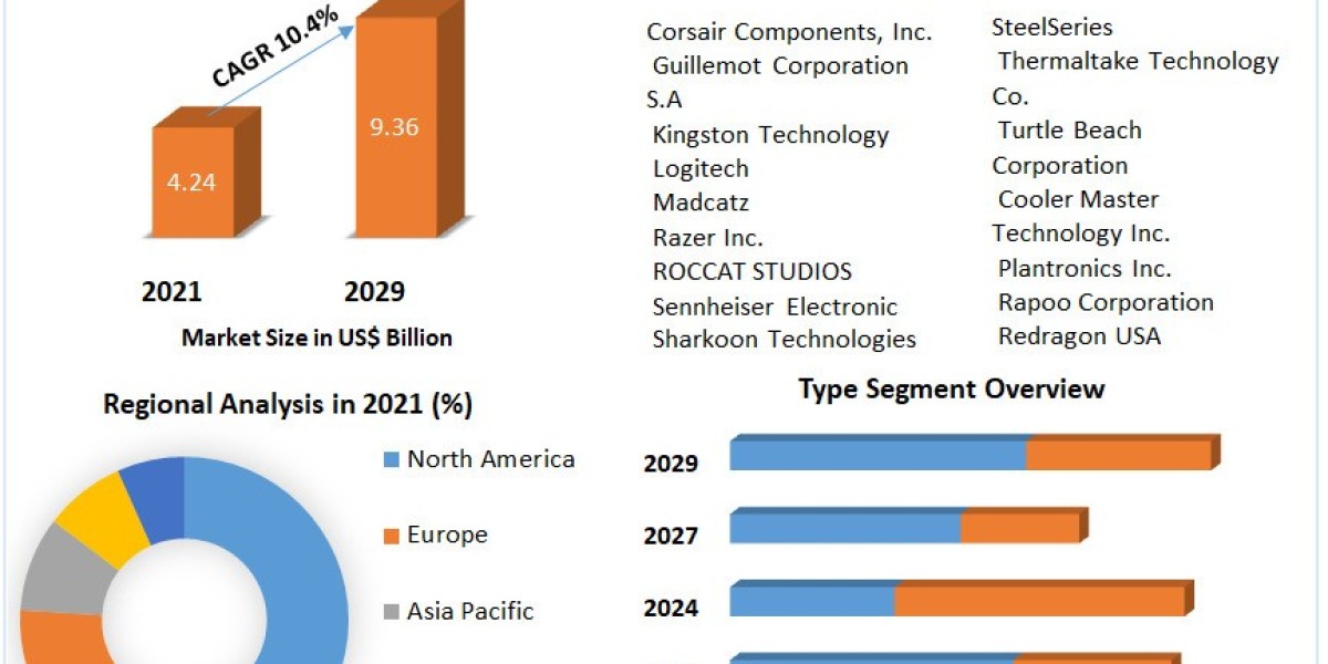 Gaming on the Edge: Innovations Driving Peripheral Market Growth