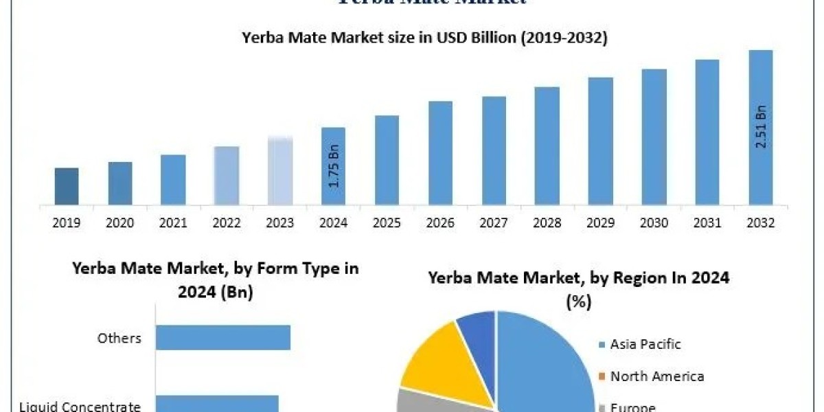 ﻿﻿﻿Yerba Mate Market Emerging Trends, Share, and Future Insights (2025–2032)
