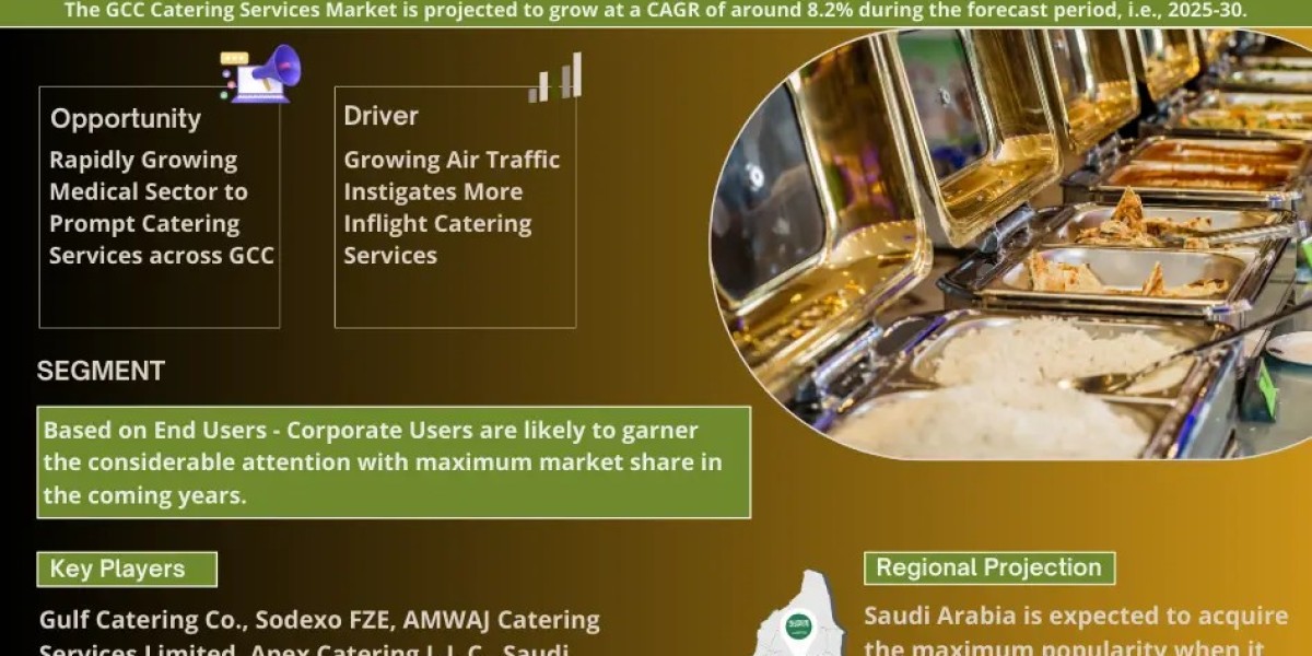 8.2% CAGR to Drive GCC Catering Services Market Size & Demand by 2030