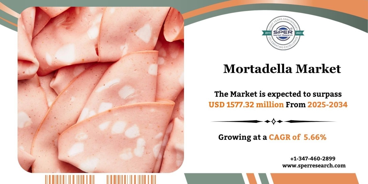Mortadella Market Size, Share and Growth 2034