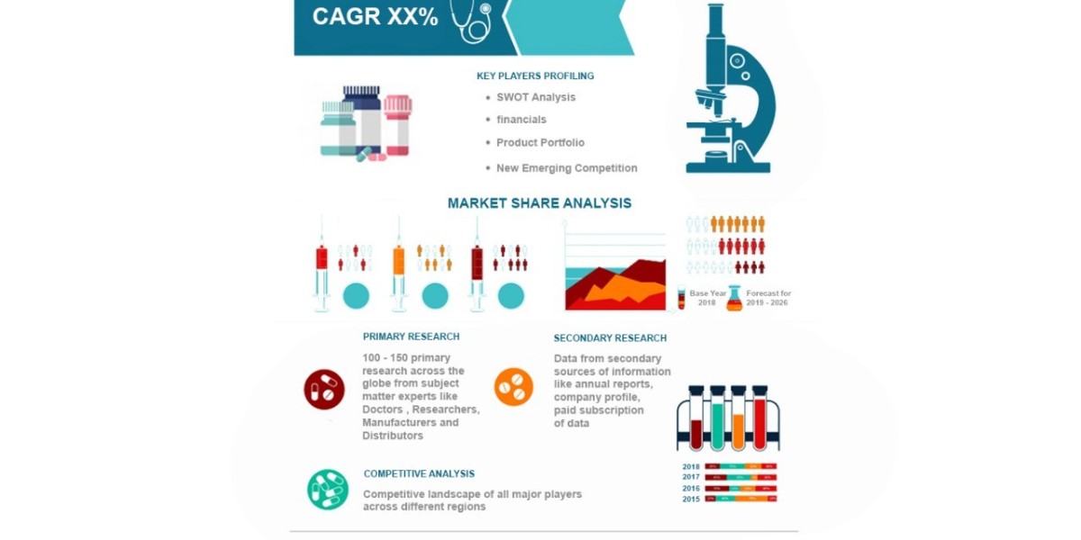 Future of Anthrax Treatment: Market Innovations & Challenges