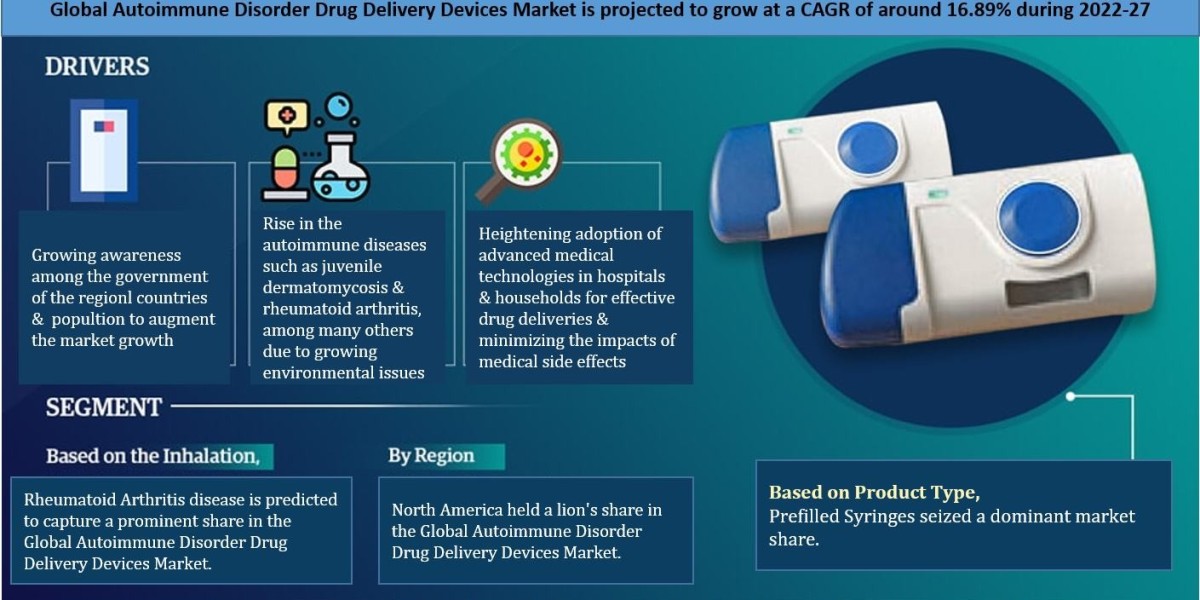 Autoimmune Disorder Drug Delivery Devices Market In-Depth Outlook Size, Share & Major Stakeholders