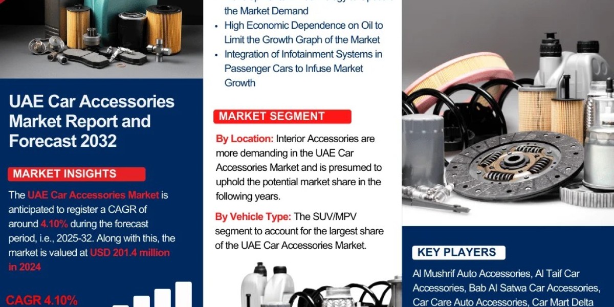 UAE Car Accessories Market Size, Share, and Growth Trends: Industry Analysis & Forecast to 2032- The Report Cube
