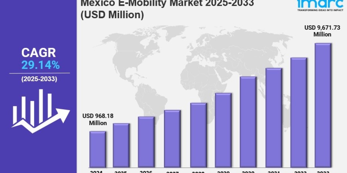 Mexico E-Mobility Market  Market Share, Size, In-Depth Analysis and Forecast 2025-2033