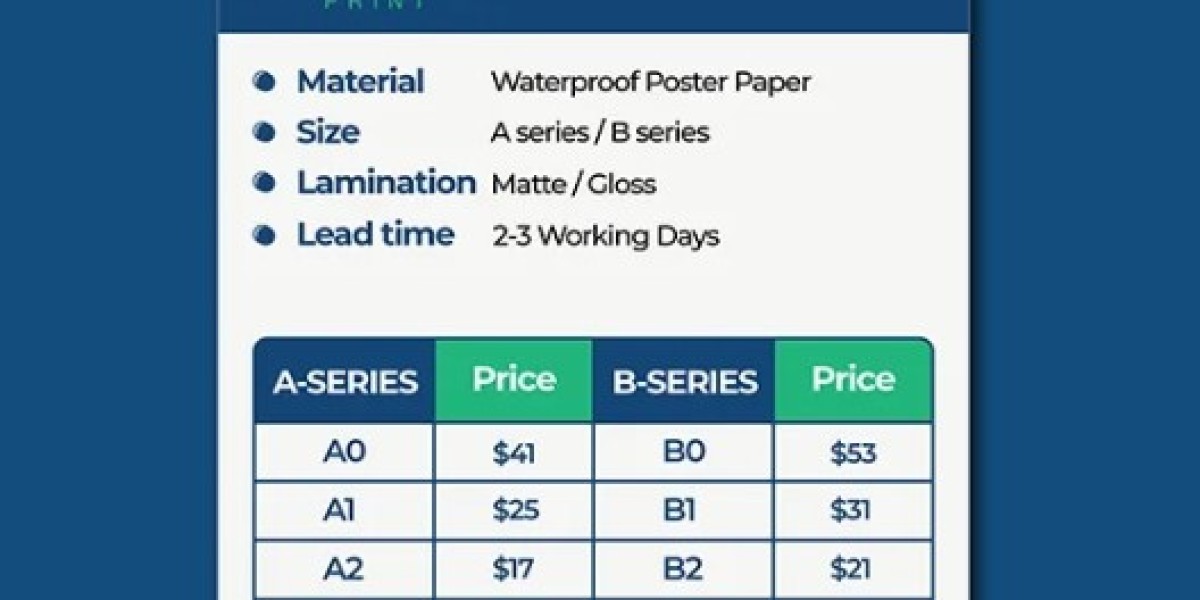 Poster Printing Singapore: Transform Your Ideas into Stunning Visual Impact