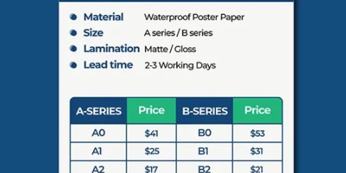 poster printing singapore: Transform Your Promotions with Stunning Visual Impact